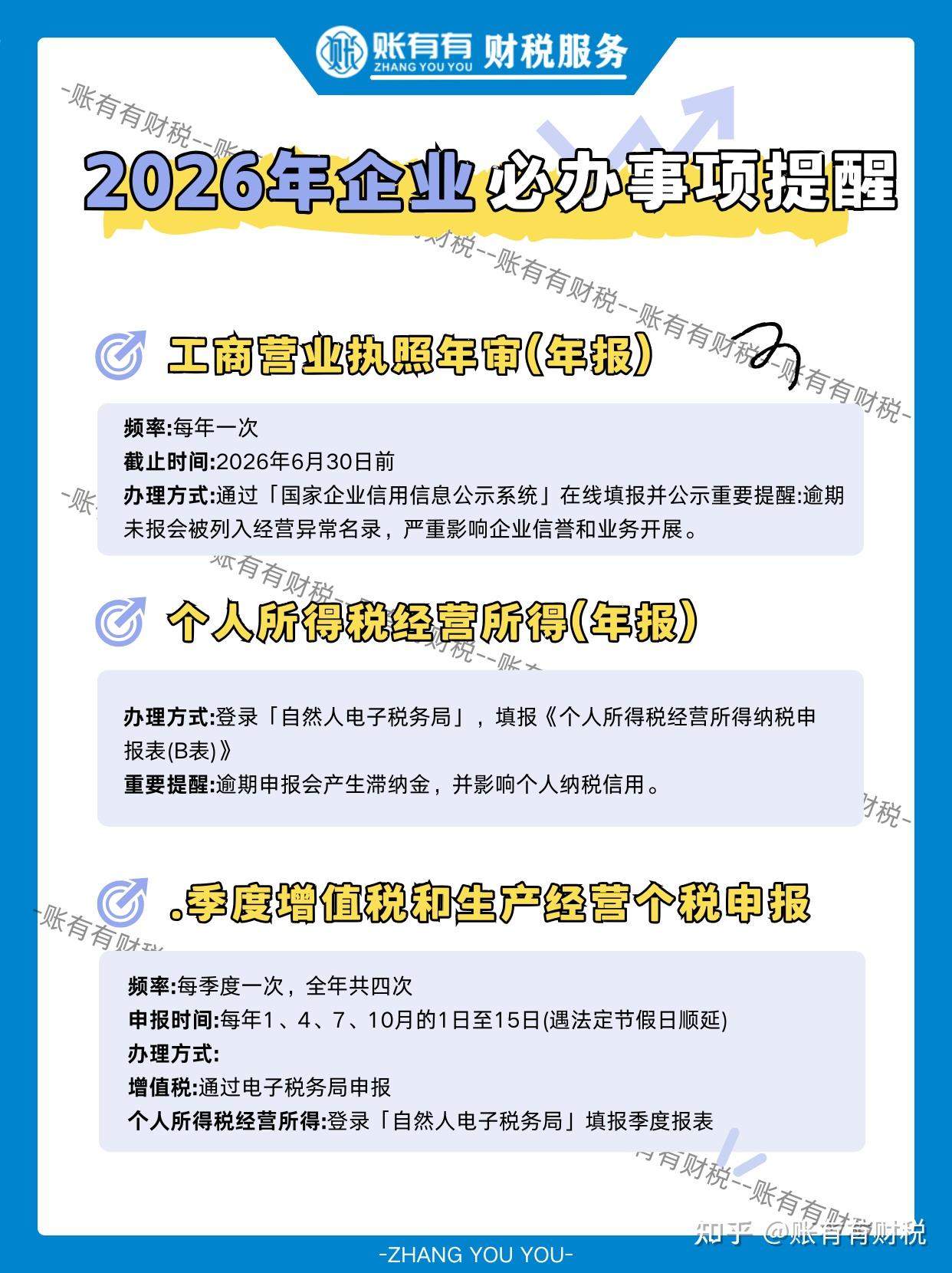 2026 年企业老板必看！不办影响征信 - 知乎