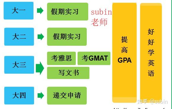 留學畢業要求_出國留學需要大學畢業嗎_大學畢業后出國留學需要什么條件