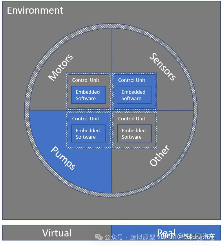 Vhil Computer 硬件在环(HIL)与虚拟硬件在环(vHIL) - 知乎