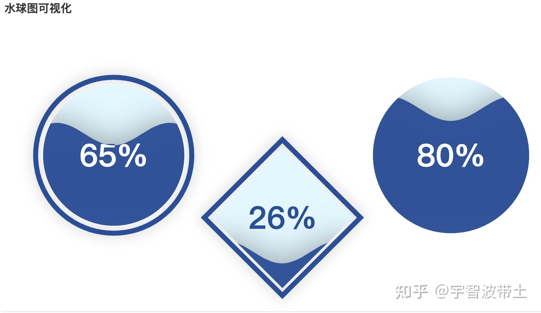 日曆圖:旭日圖:熱力地圖:(6)決策樹模型的可視化(7)時間序列分析結果