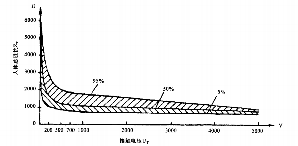 从 IEC 触电防护设计,看懂新能源汽车高压安全的本质
