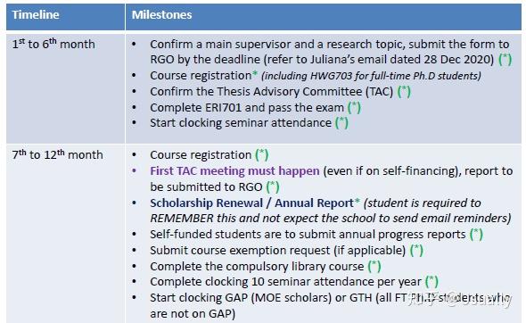 2021春季CS PHD学业说明 - 知乎