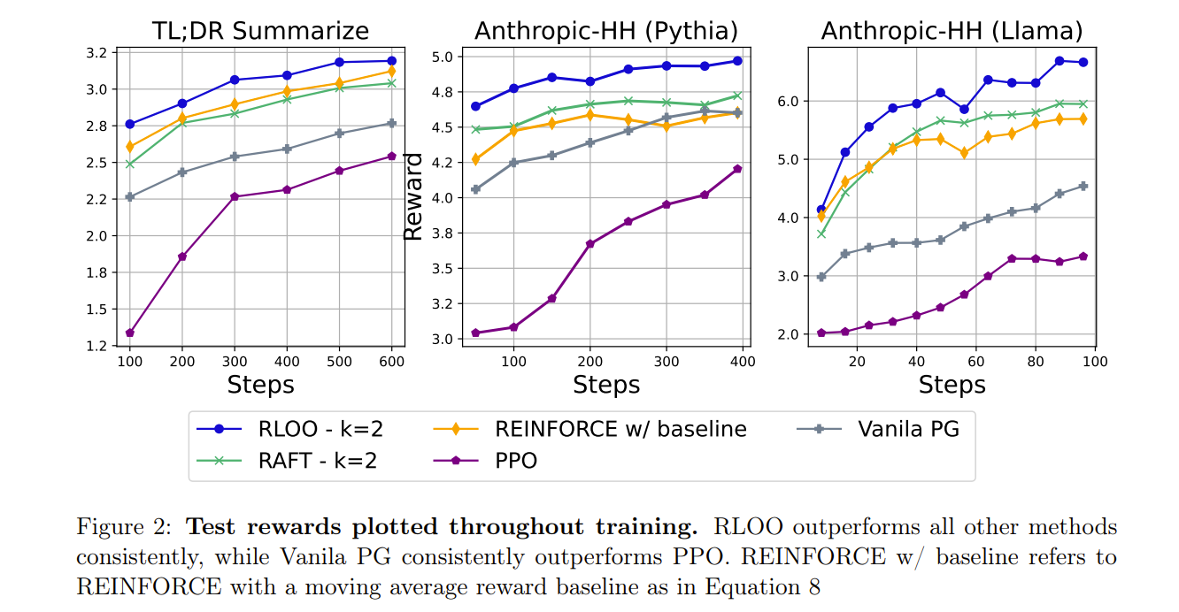 【2024.10】RLOO & TRL rloo_trainer - 知乎