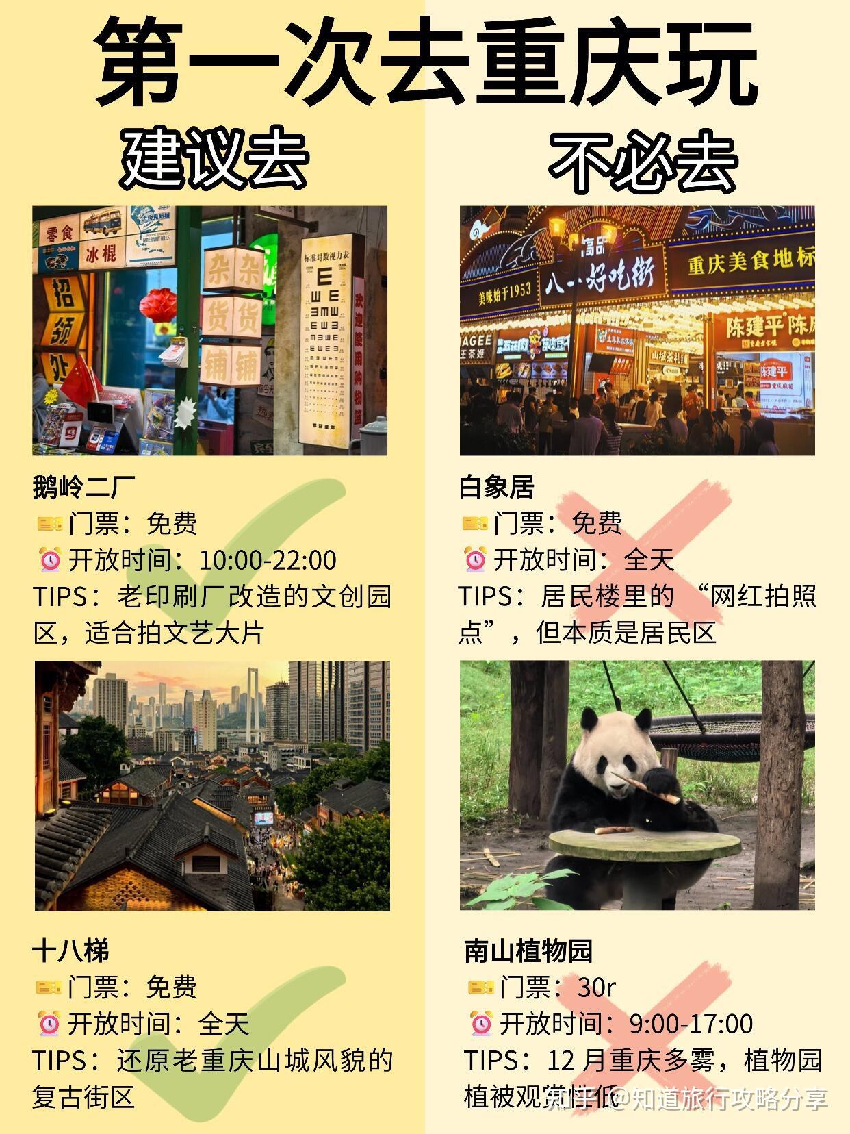 写给12月想来重庆旅游的姐妹,第一次去重庆,这些坑一定不要踩 - 知乎
