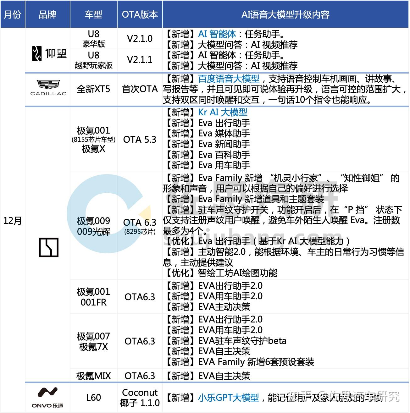 ota什么意思(汽车ota升级有什么用)