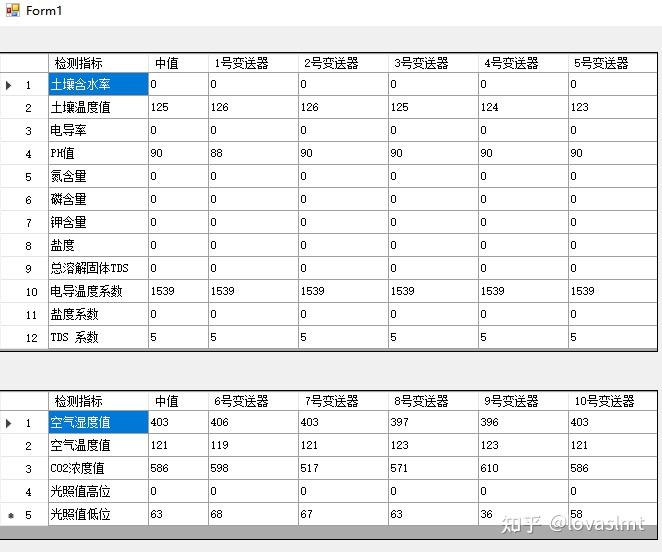 C# dataGridView控件应用实例 - 知乎