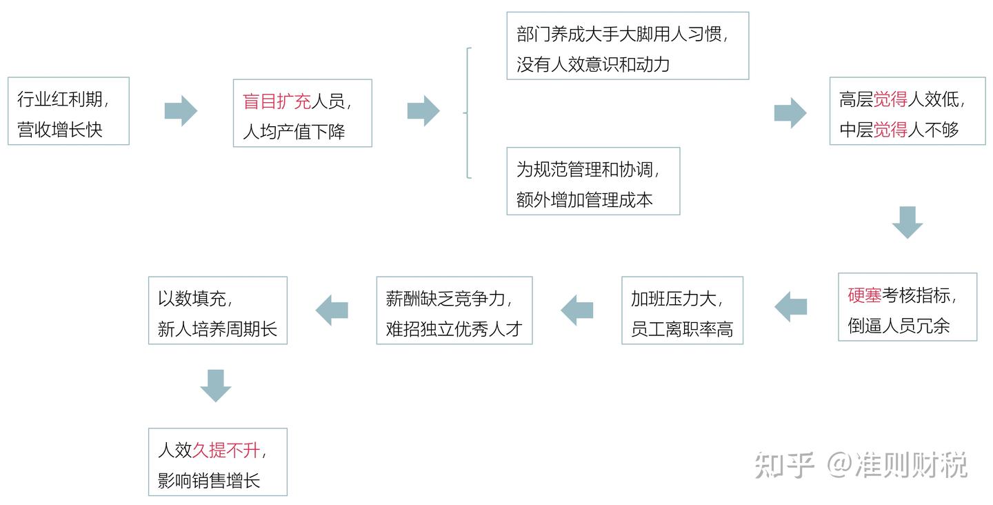 运营团队投入产出分析逻辑 - 知乎