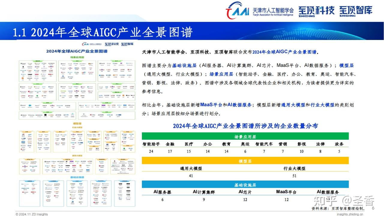 57页|2024年全球AIGC产业全景报告（附下载） - 知乎