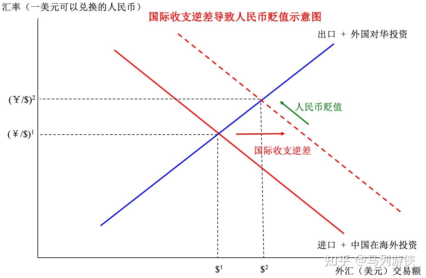 学点经济学之十八：国际收支与汇率- 知乎