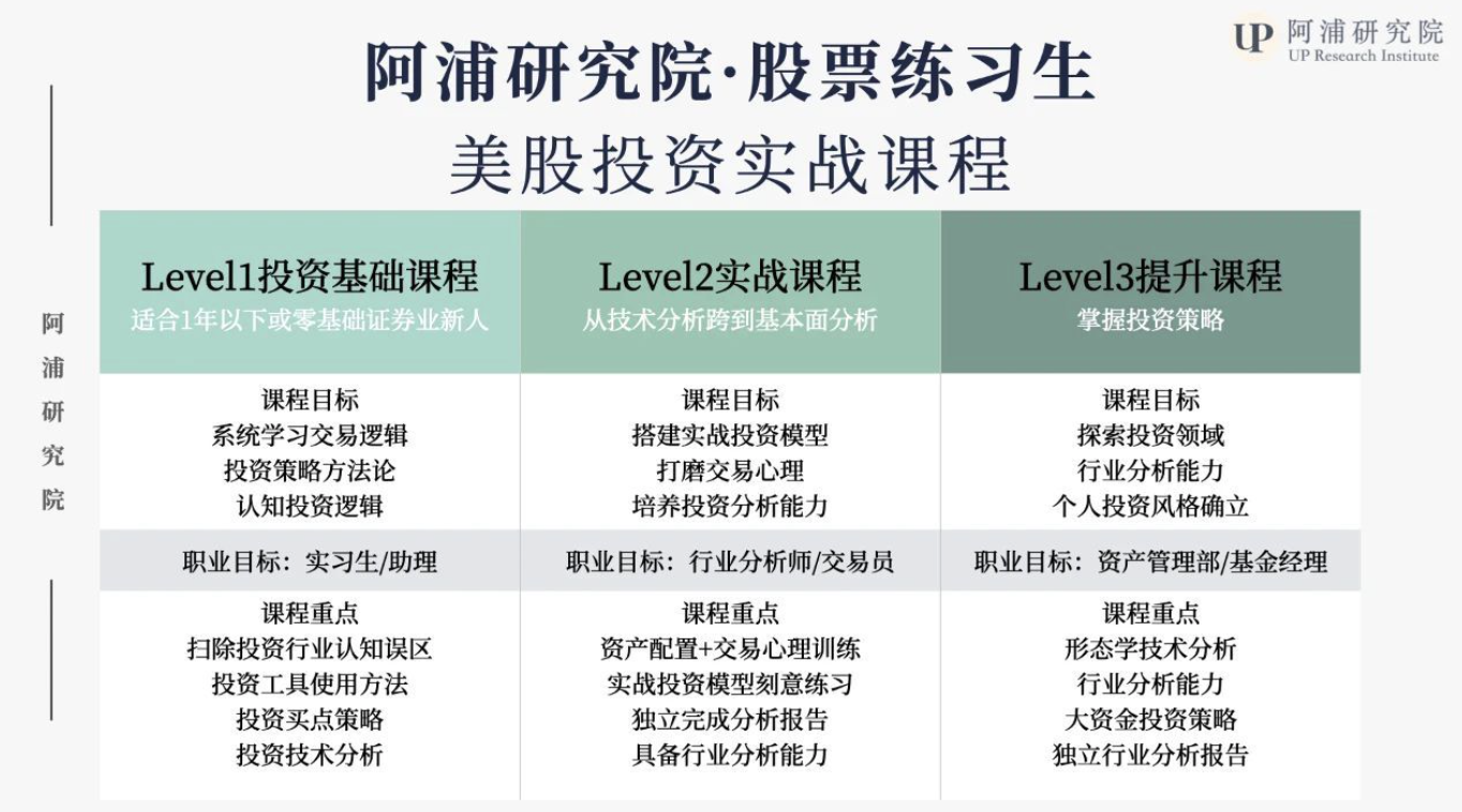 阿浦美股百科：携程网（NASDAQ：TCOM） - 知乎