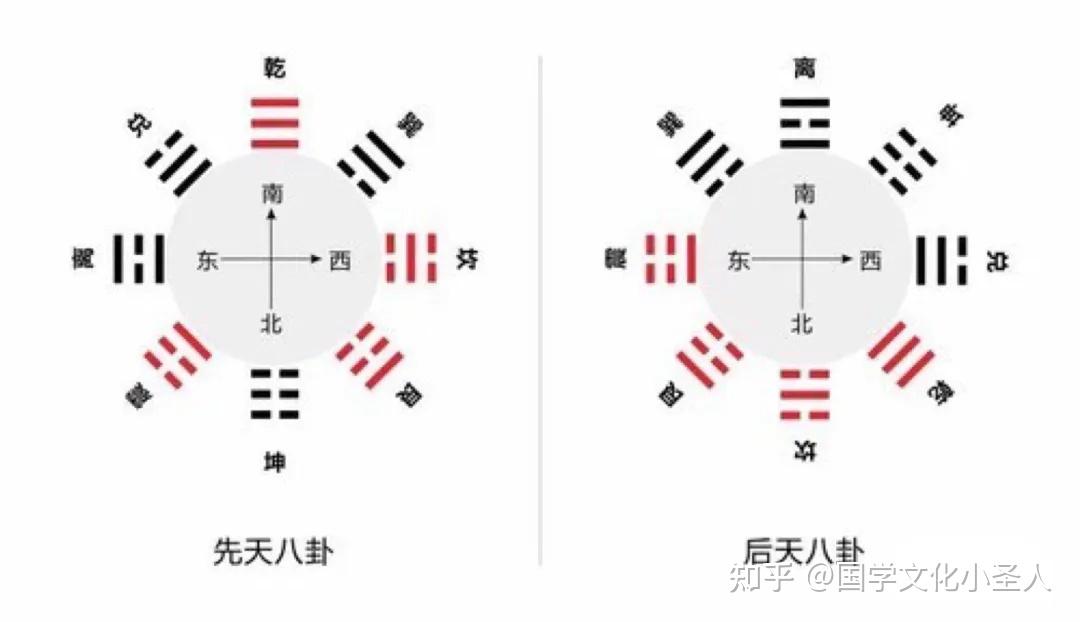 九宫八卦图全面解析 - 知乎