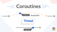 如何编写 C++ 20 协程(Coroutines) - 知乎