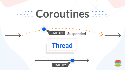 如何编写 C++ 20 协程(Coroutines) - 知乎