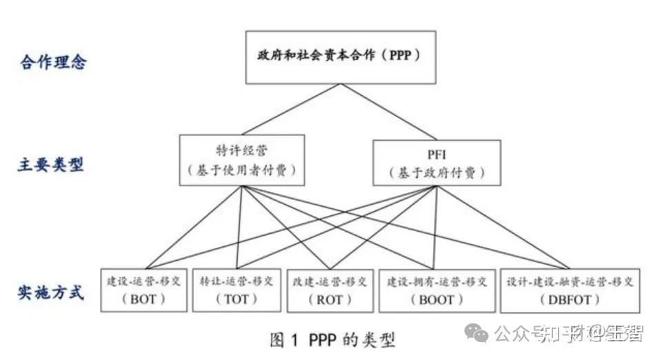 新机制下如何开展PPP项目绩效评价? - 知乎