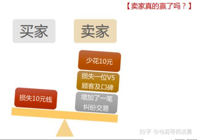 史上最全客服流程，看这一篇就够了！ - 知乎