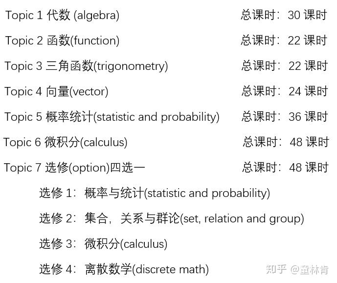 【IB】IB数学速览 - 知乎