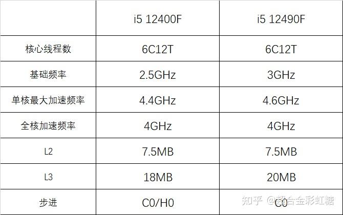 都说12490是国内特供，Intel为什么要向中国提供这么一款特供产品？