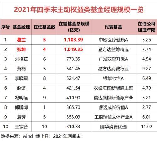 基金经理张坤简介 v2-1ff4ba5fec037f5616f2eebb354b5ccf_1440w.jpg?source=172ae18b