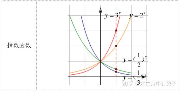 【图象篇】定图(3):指数、对数、幂函数、三角函数 - 知乎