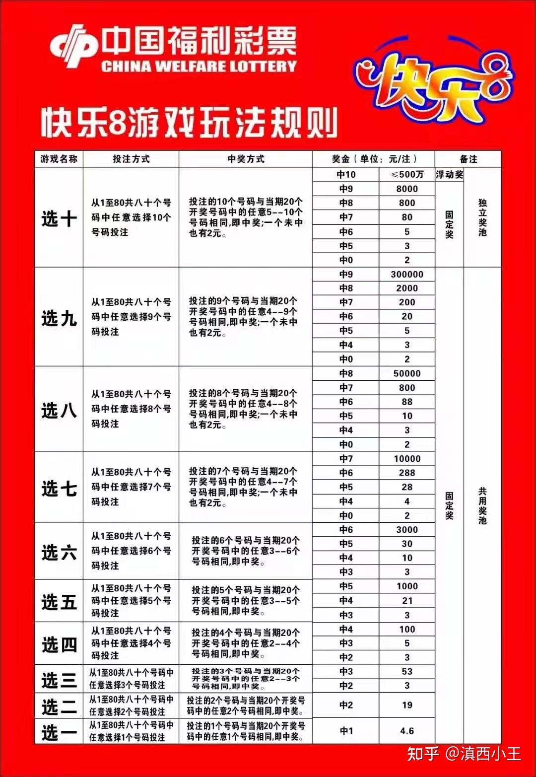 快乐8怎么看中奖,我买的是五注,然后有五个数相同,但不在同一排这算不