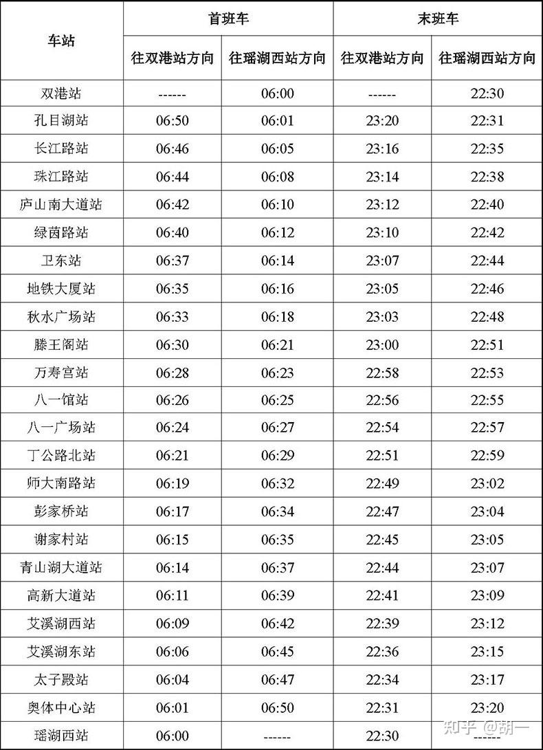 南昌地铁最后一班是几点? - 知乎