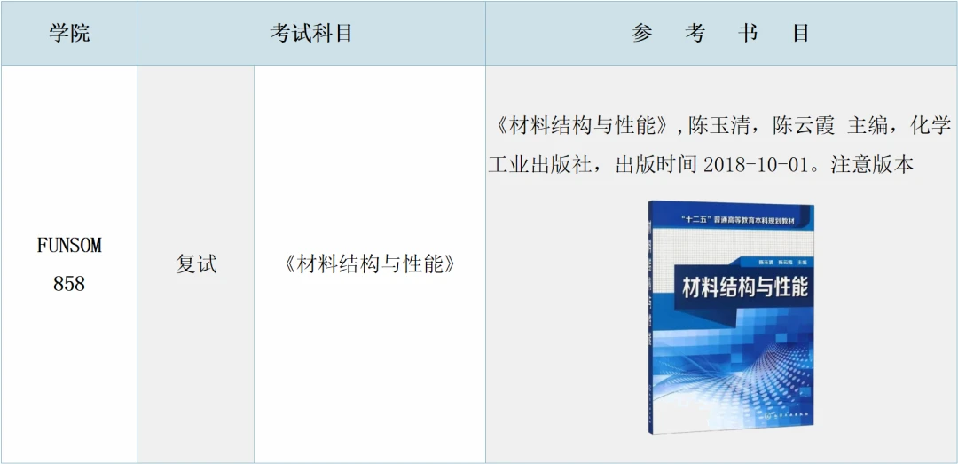 【复试指南】一文了解苏州大学(纳米院)考研复试 - 知乎