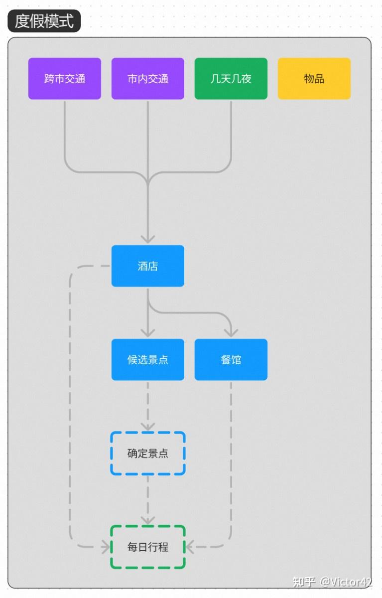 手把手教你制作旅行攻略 - 知乎