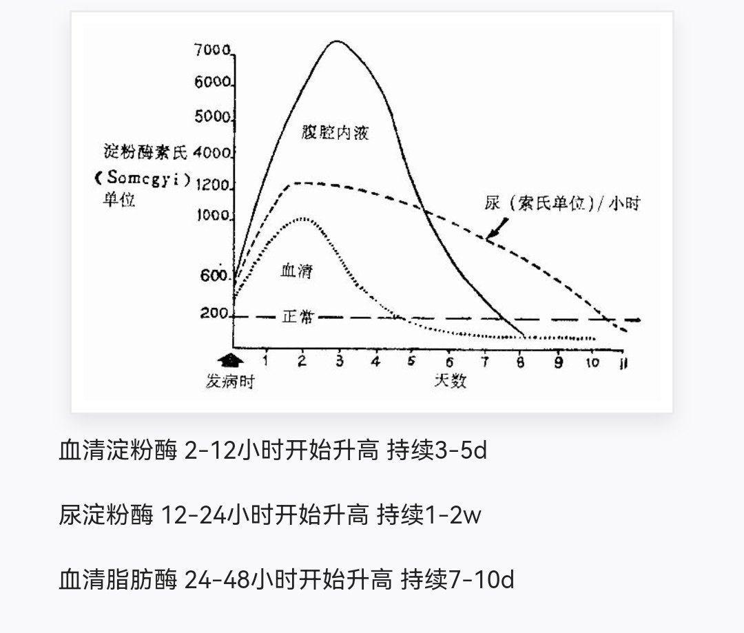 住院医师规范化培训结业考试重难点总结