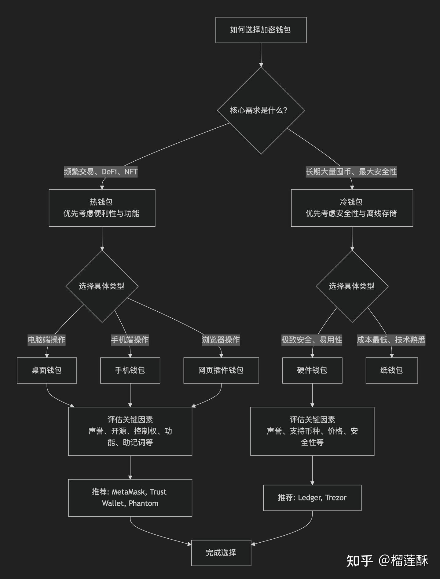 CryptoWallet OnePage 一文了解加密钱包- 知乎