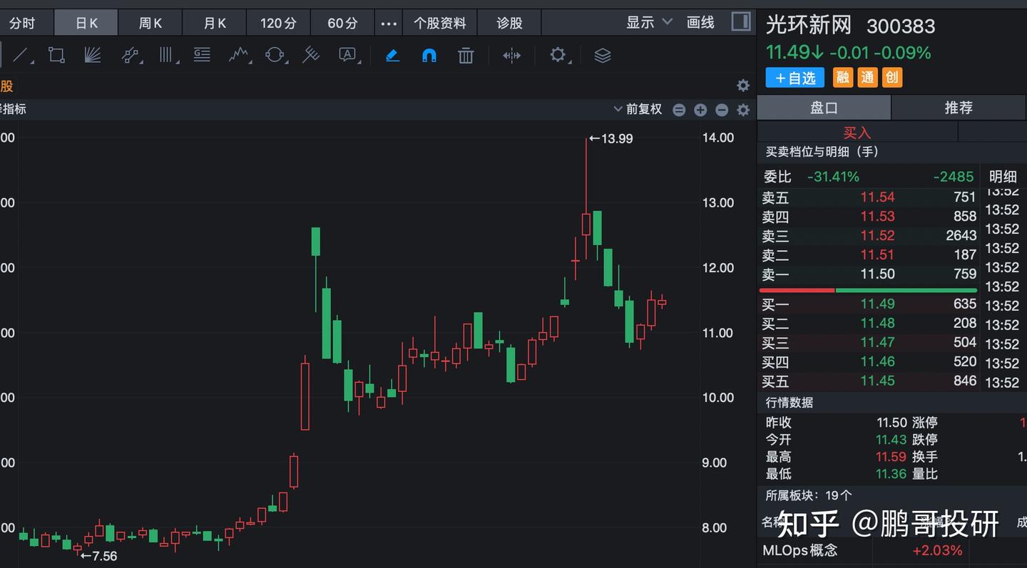 比特币即将突破10万美元，A股股票异动，这10个将大幅受益- 知乎