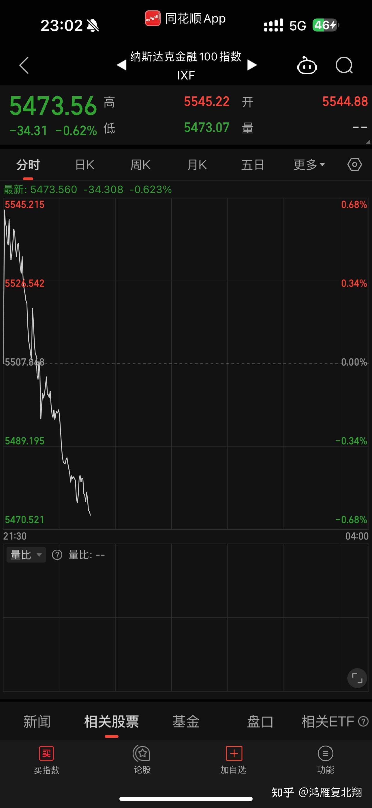 数只美股疑似出现行情异常伯克希尔等股票跌幅在98以上纽交所称正在