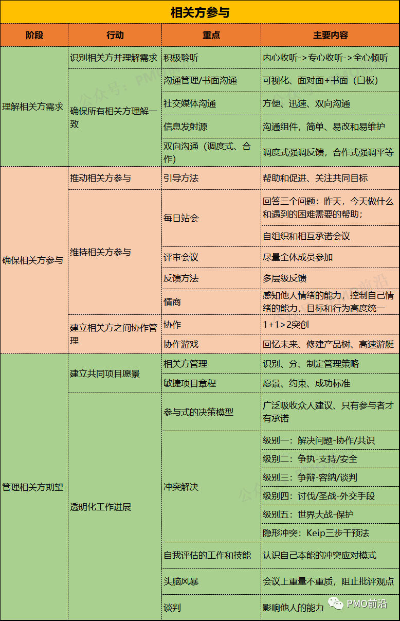敏捷项目管理的全部精华看这篇就够了 - 知乎