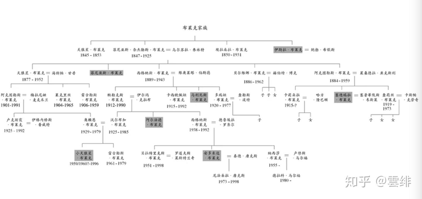HP原著解析】《哈利·波特》名词中隐藏的各种神话溯源：布莱克家族