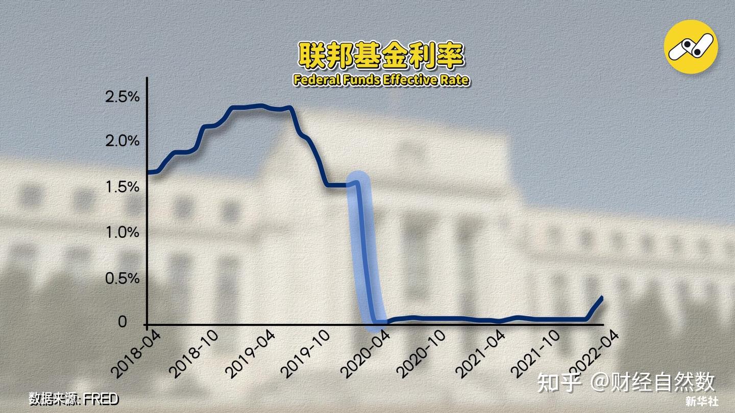 钱，一定会贬值？【从0到1学投资|5】 - 知乎