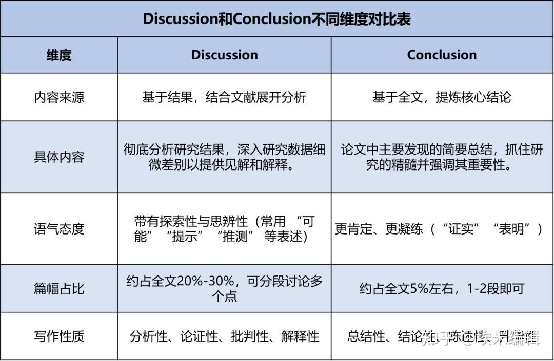 模仿顶刊写论文!Discussion和Conclusion区别在哪?顶刊案例拆解+句式摘抄 - 知乎
