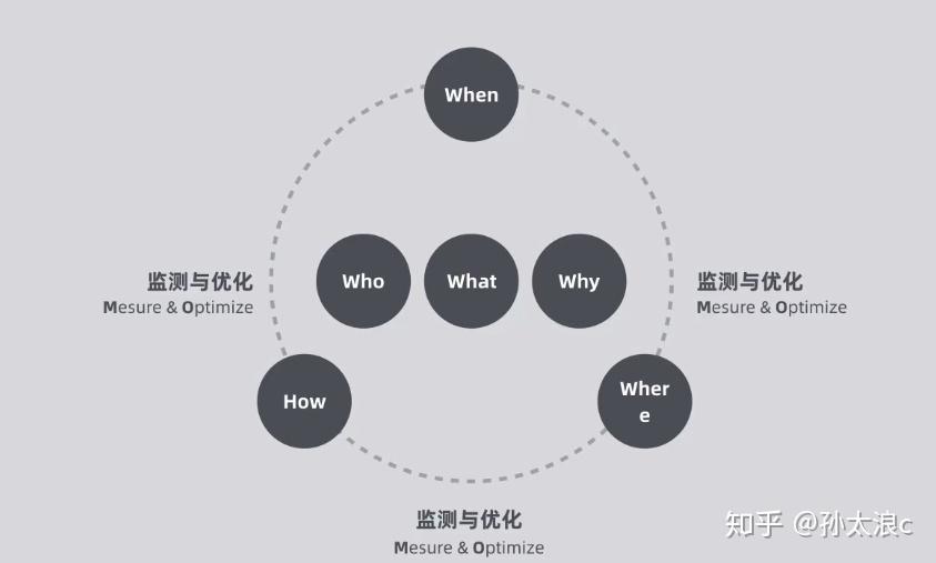 如何写出吸引人的文案 - 知乎