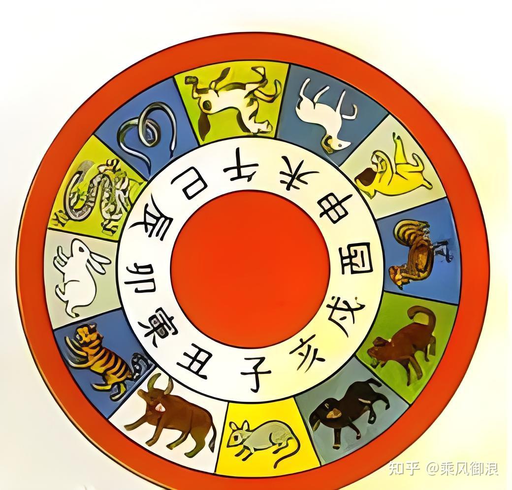 木星和12地支、12生肖是什么关系? - 知乎