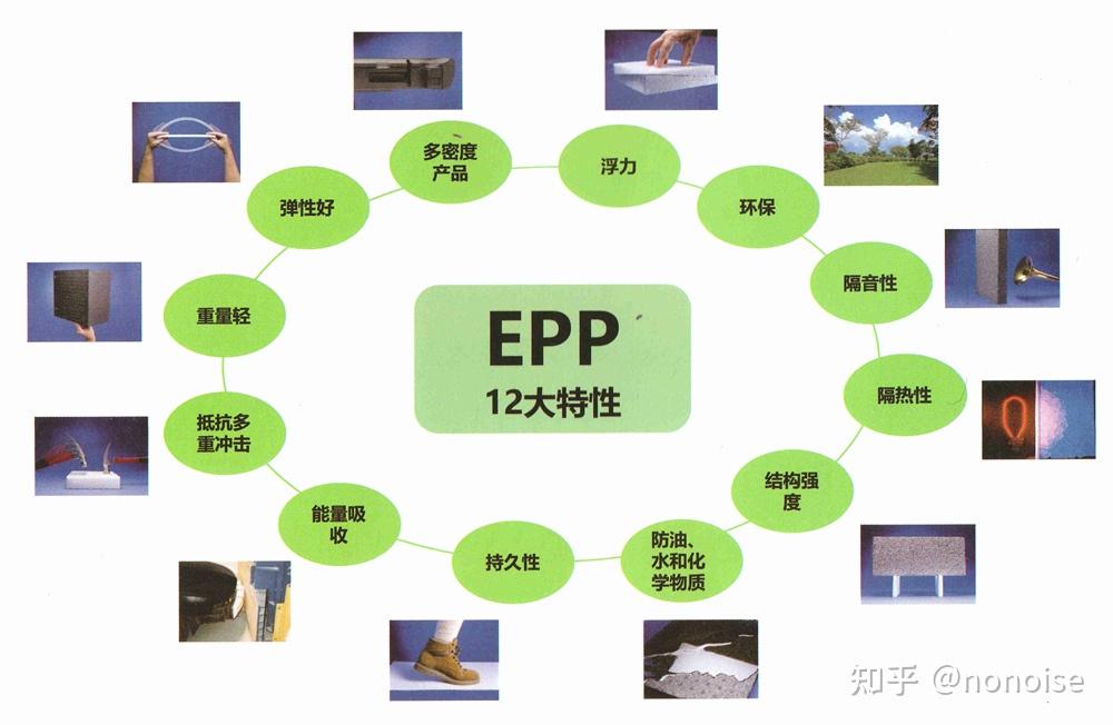 epp聚丙烯发泡颗粒 - 知乎