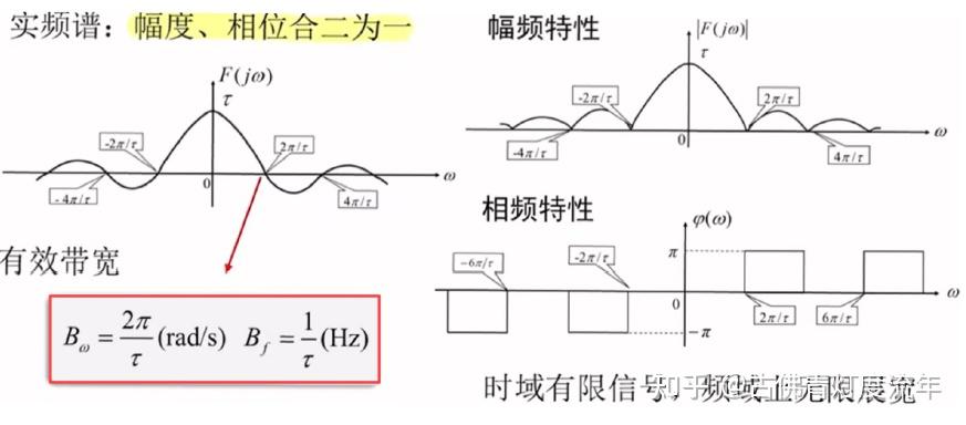 信号与系统-傅里叶变换和系统的频域分析2 - 知乎