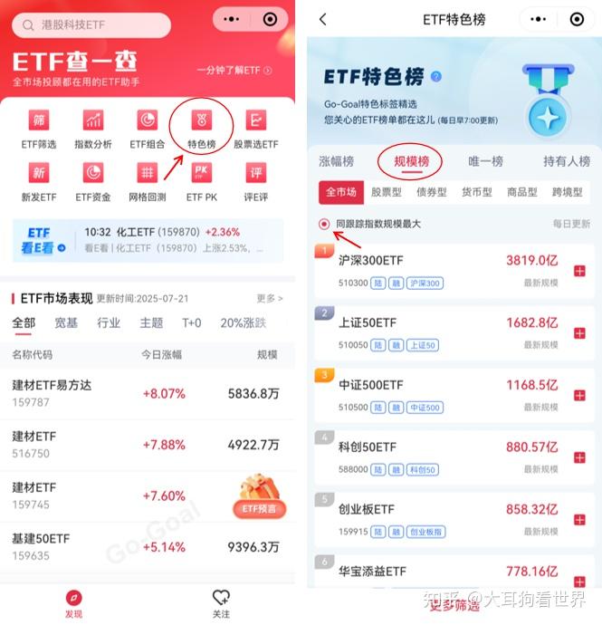 如何找到想要的ETF？（免费工具推荐） - 知乎