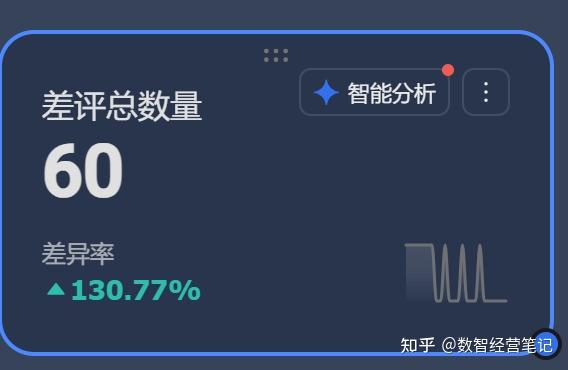 飞书仪表盘实战：从门店差评数据拆解 7 类核心组件（附图表解析） - 知乎