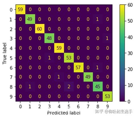 confusionmatrix，confusion是什么意思中文翻译