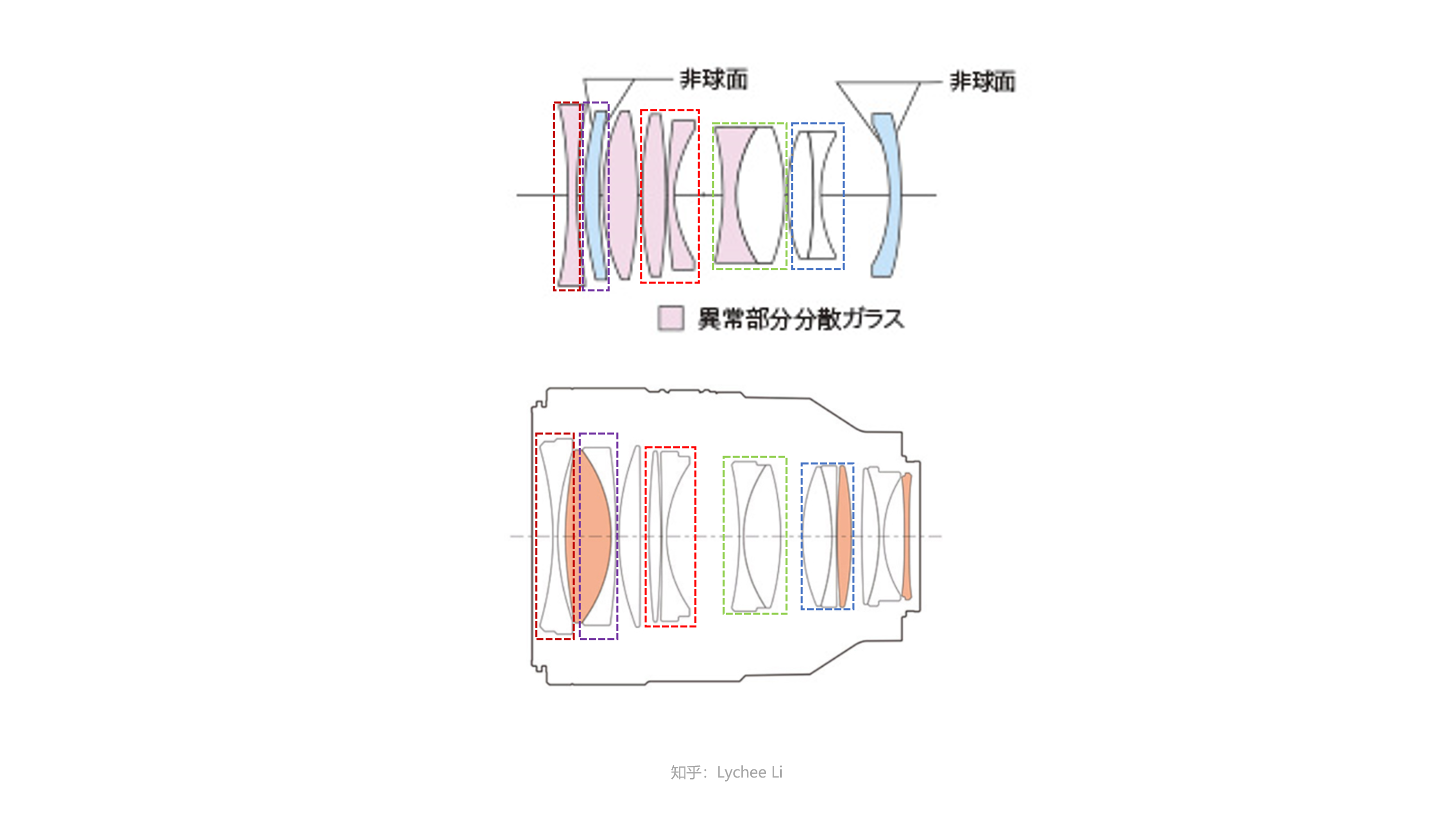 SONY鏡頭收購