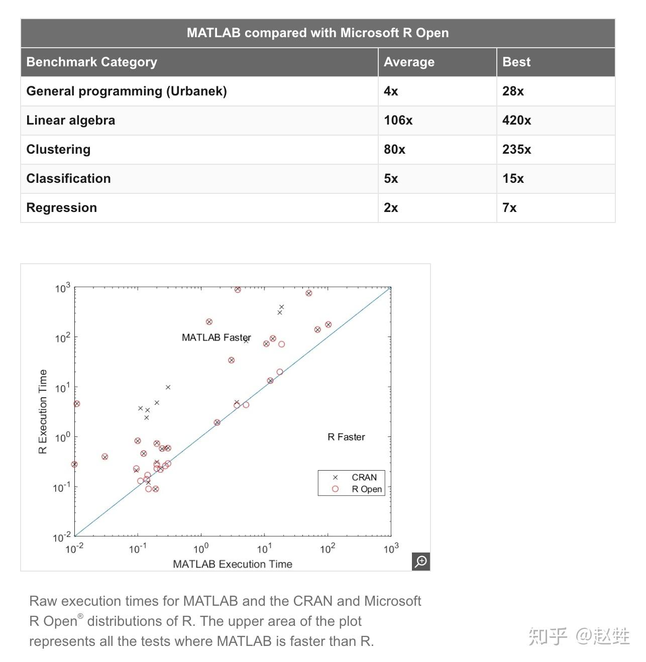 R 语言和 Matlab 相比各有什么优缺点？ - 知乎