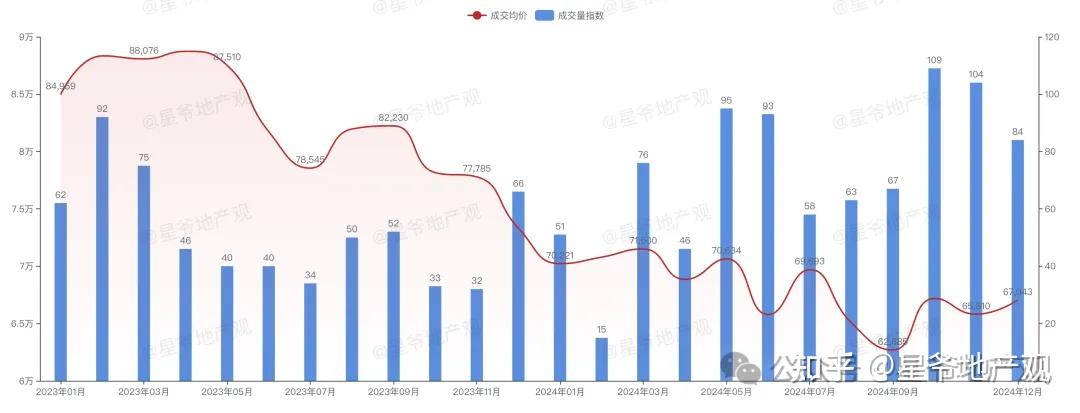 深度:北京房价跌了多少?(1) - 知乎