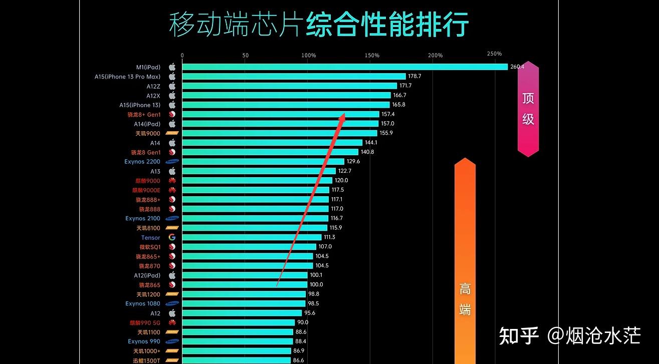 新骁龙8plus和高通骁龙865哪个更好