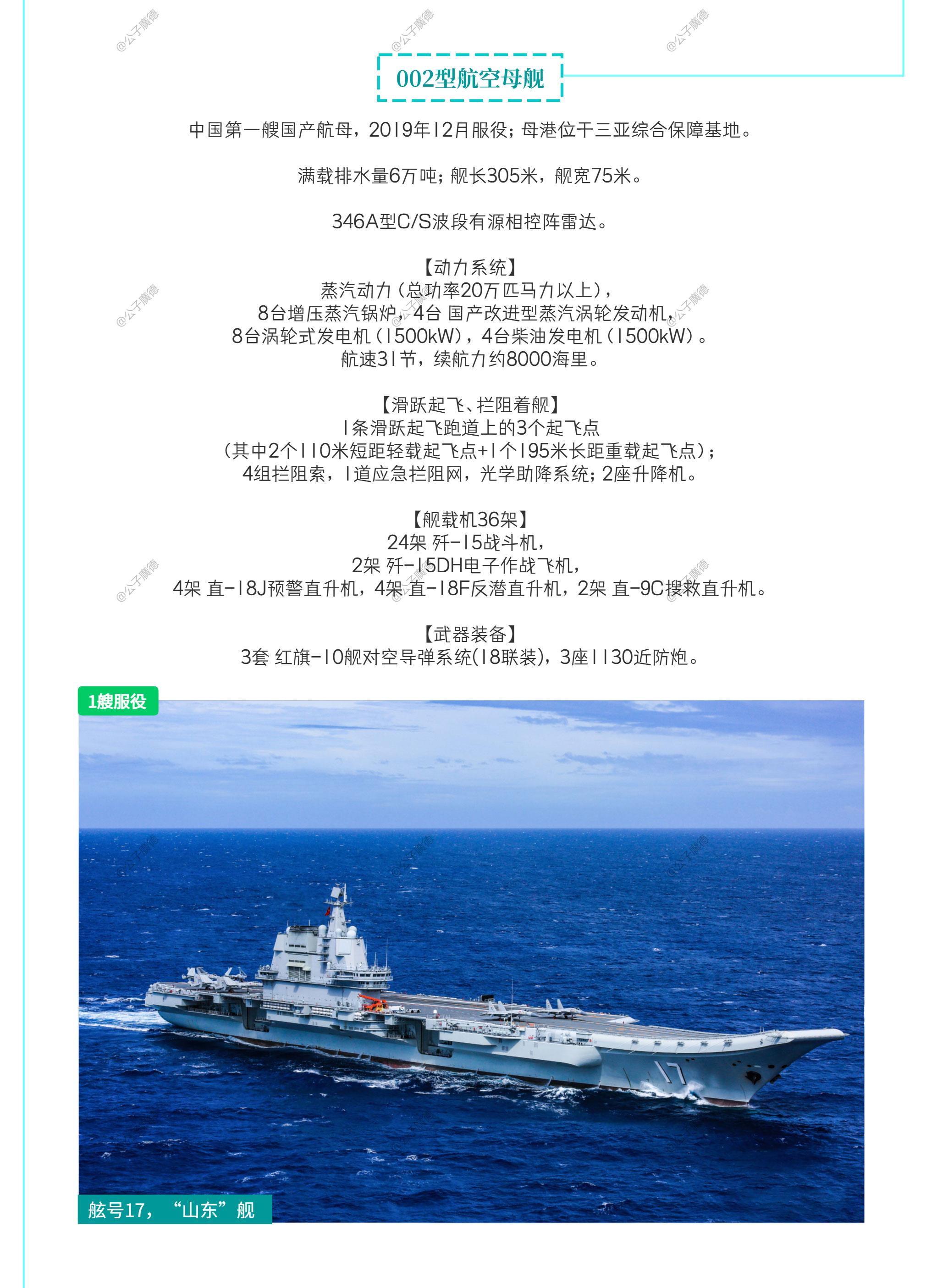 【2026更新】中国海军航母和两攻清单 - 知乎