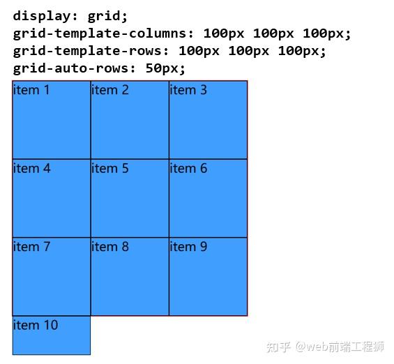Bodygrid Grid布局详解:掌握网页布局的终极武器 - 知乎