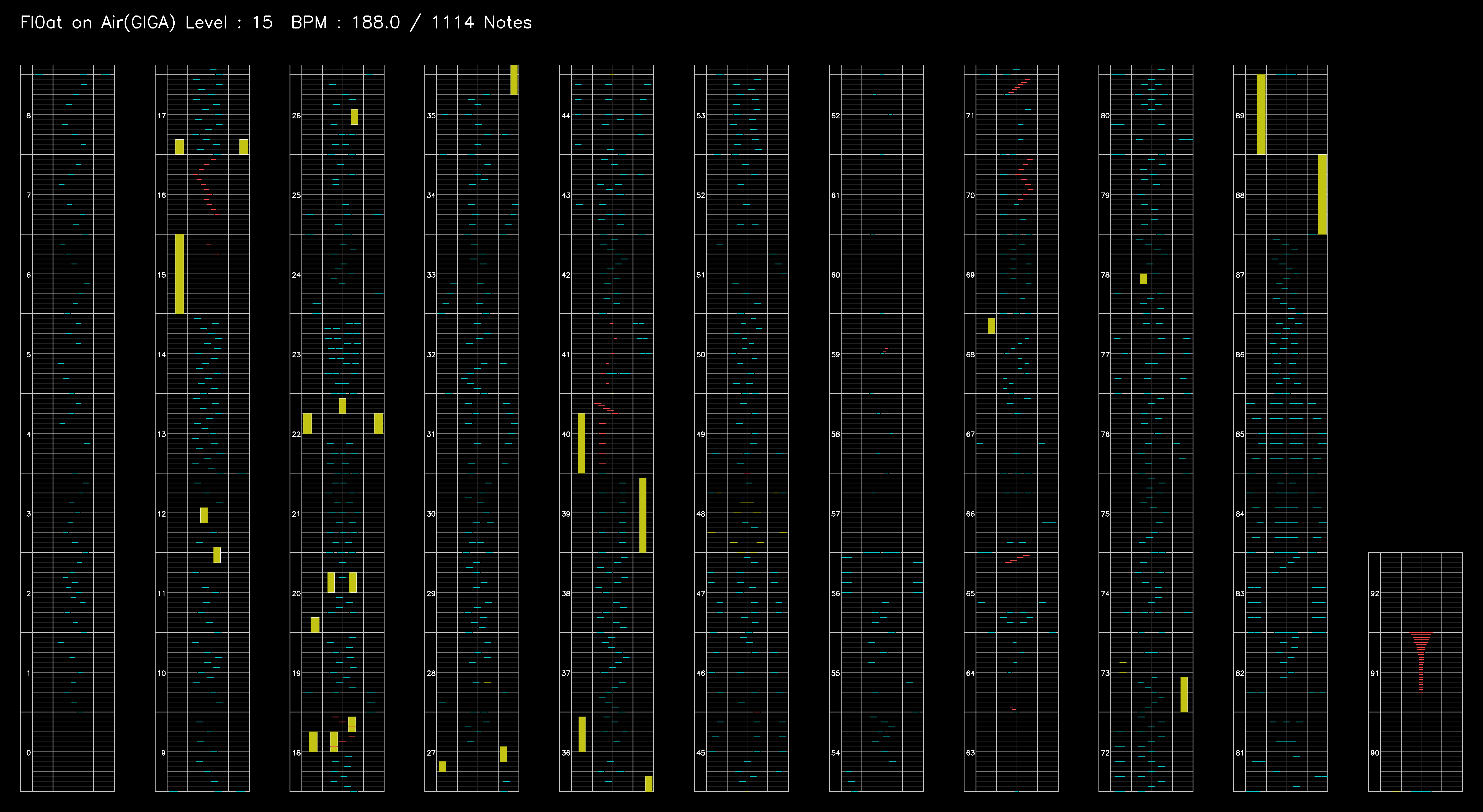 音游谱面怎么看? - 知乎