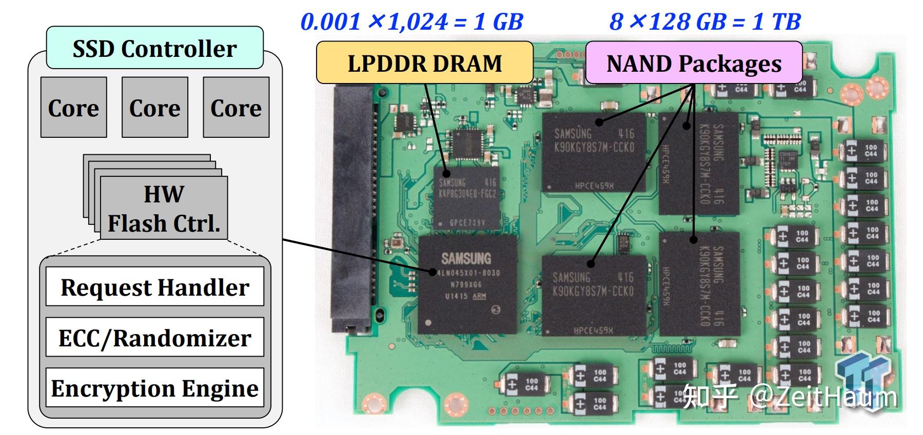 体系结构 - SimpleSSD 源码解读-嵌入式CPU设计 - 知乎